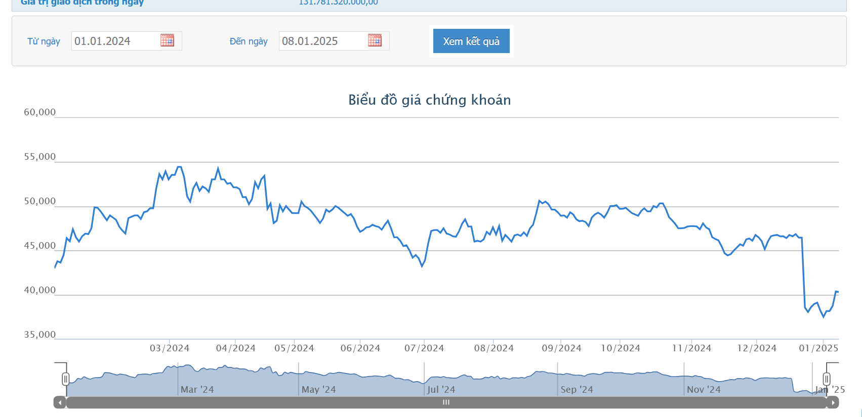 BID chào bán 123,8 triệu cổ phiếu riêng lẻ với giá 38.800 đồng/cổ phiếu