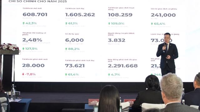 Quý 1/2025, Chứng khoán DNSE tăng doanh thu 34%